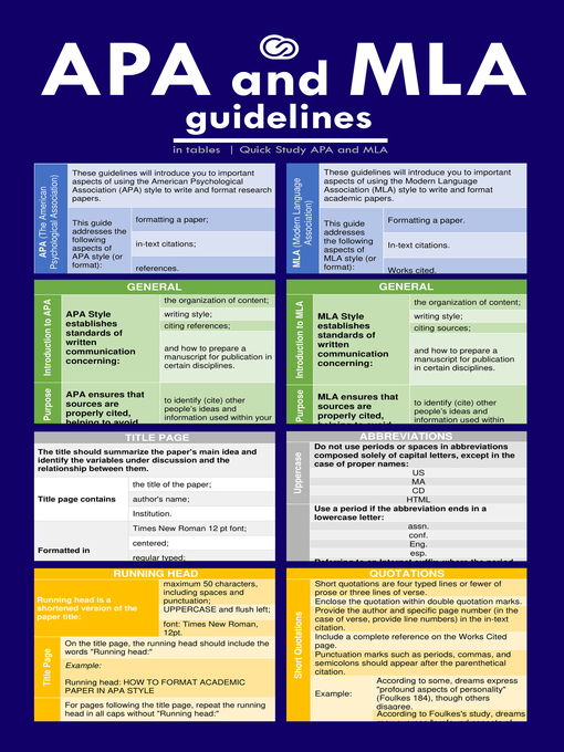 Libby - APA + MLA Guidelines in Tables